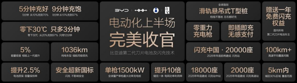 20260418_1776500886508160.png 比亚迪第1600万辆新能源汽车下线 再铸就产业里程碑540.png