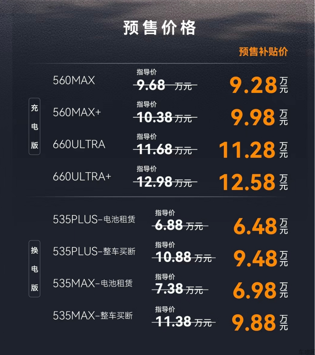 【新闻稿】换个角度大有胜算，大空间越级纯电家轿极狐S3正式开启预售6.48万元（
