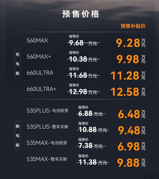 1_【新闻稿】换个角度大有胜算，大空间越级纯电家轿极狐S3正式开启预售6.48万