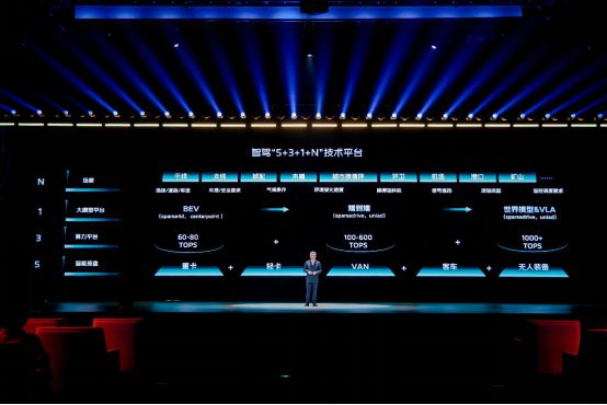 【终版-媒体版】福田汽车重磅发布行业首个 AI 大模型的智能品牌—— 苍穹(1)