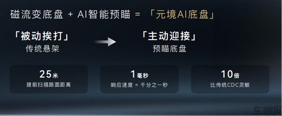 0428【综合新闻稿】万物有道 自得从容!极狐问道V9预售补贴价21.99万起,