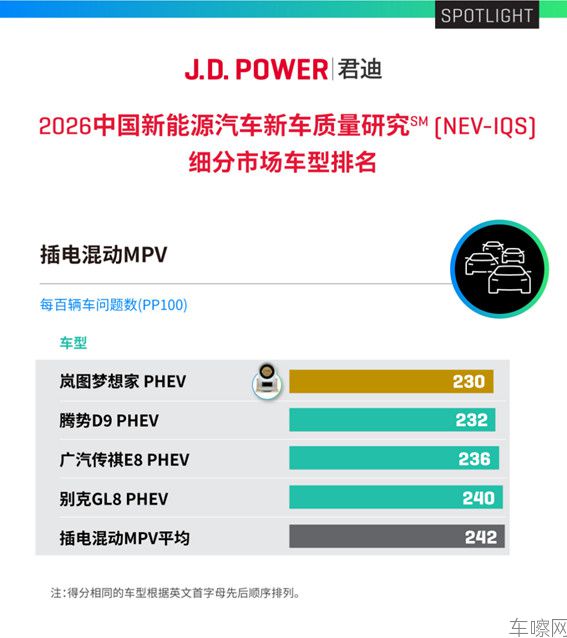 【新闻稿】岚图梦想家4月销量7017辆 稳居全品类MPV销量冠军2930.jpg
