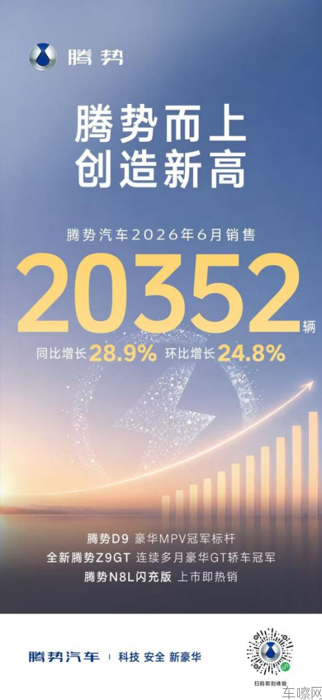 新闻稿_403472辆！比亚迪6月销量刷新年内纪录 (1)609.png