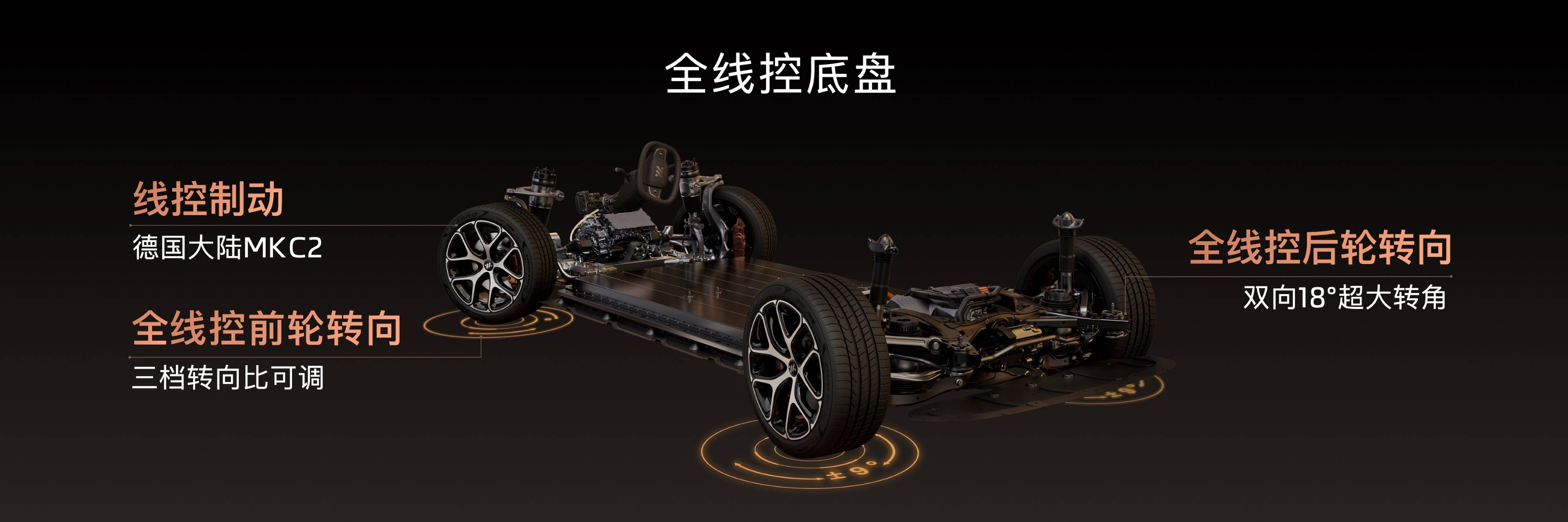 20260819_1787094827882167.jpg 11、全新一代智己L6全系标配全线控底盘.jpg
