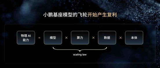 【新闻稿】小鹏第二代VLA大模型迎来首次重大升级，AI开始理解“时间”3947.