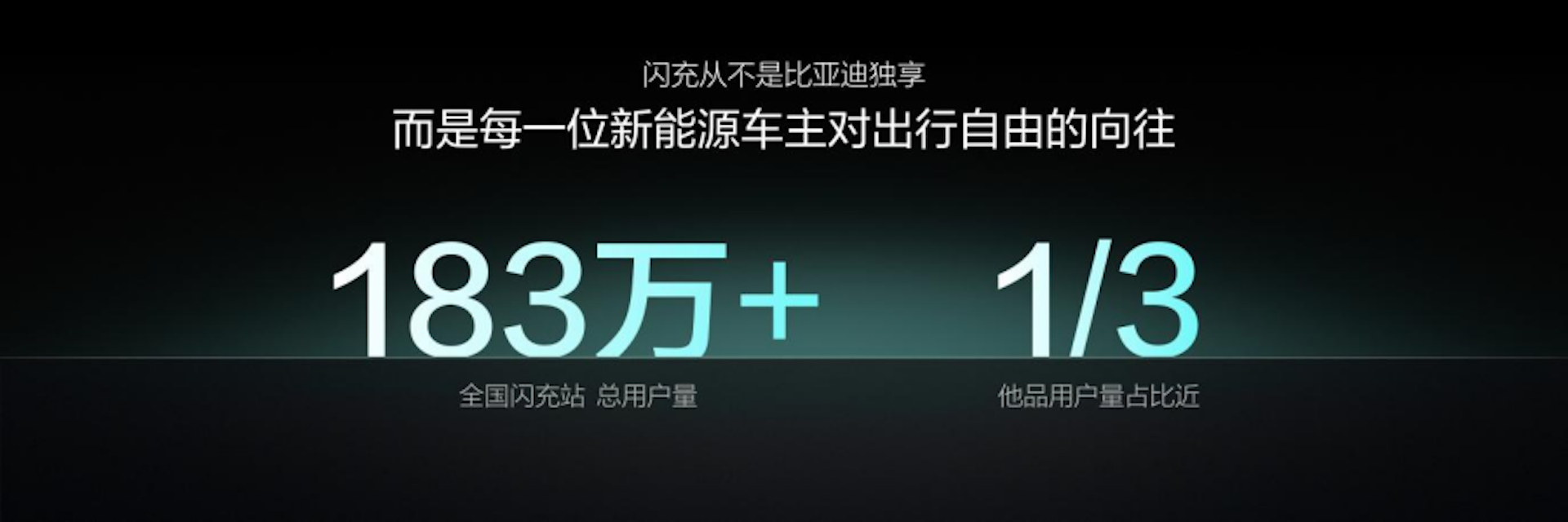 20260914_1789382420162633.png 比亚迪第10000座闪充站落成,闪充中国达成关键里程碑596.png