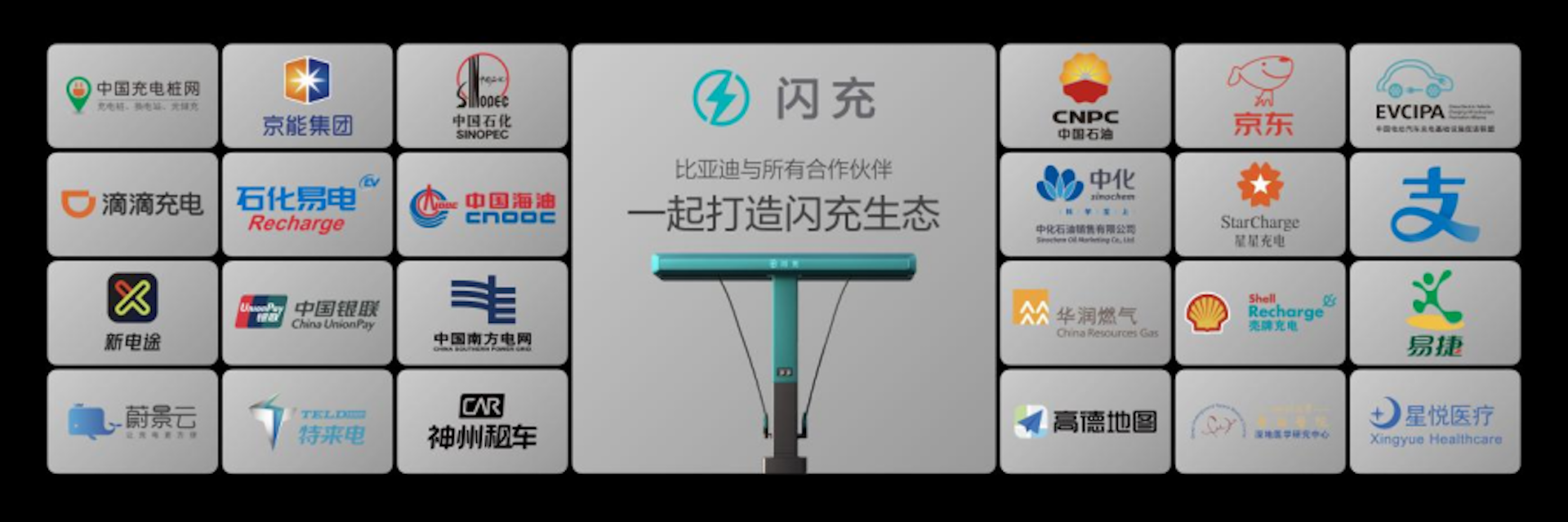 20260914_1789382455725355.png 比亚迪第10000座闪充站落成,闪充中国达成关键里程碑928.png